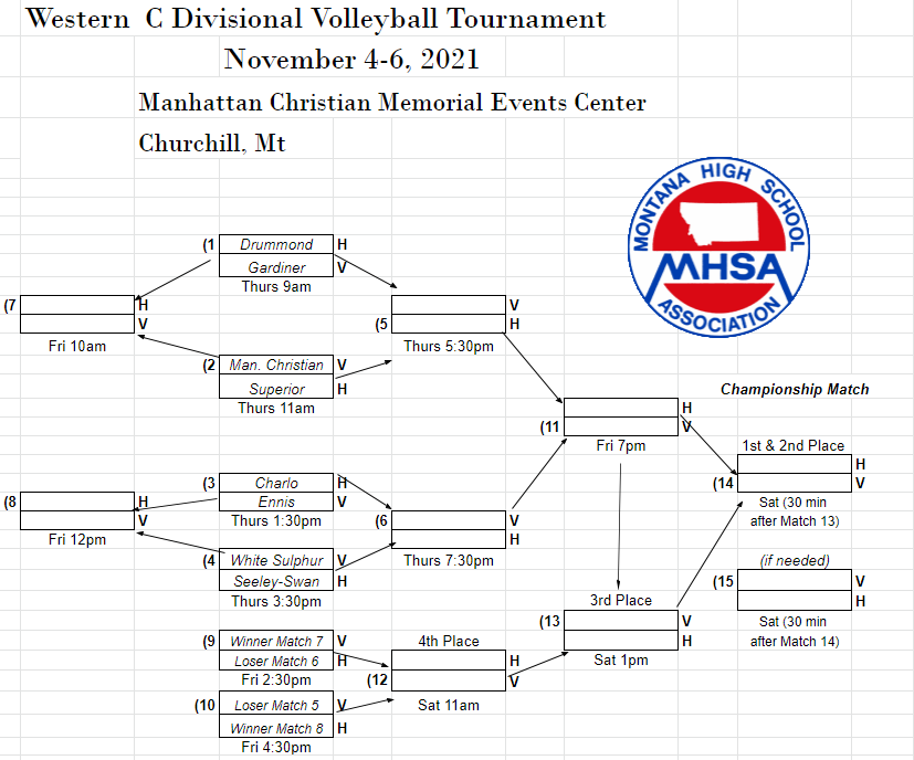 Volleyball Bracket